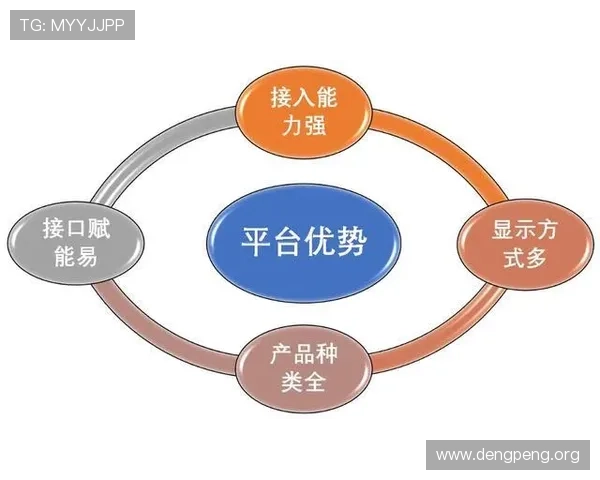 千亿球友会官方入口与其他平台的区别与优势分析
