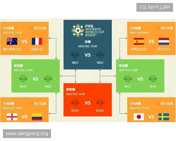 2023年世界杯足球赛赛程安排及精彩赛事全景深度解读 2023年世界杯足球赛赛程安排及精彩赛事全景深度解读