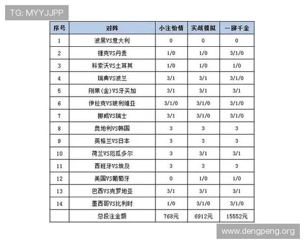 2024年世界杯足球彩票购买指南全面解析如何合理规划投注策略 2024年世界杯足球彩票购买指南全面解析如何合理规划投注策略