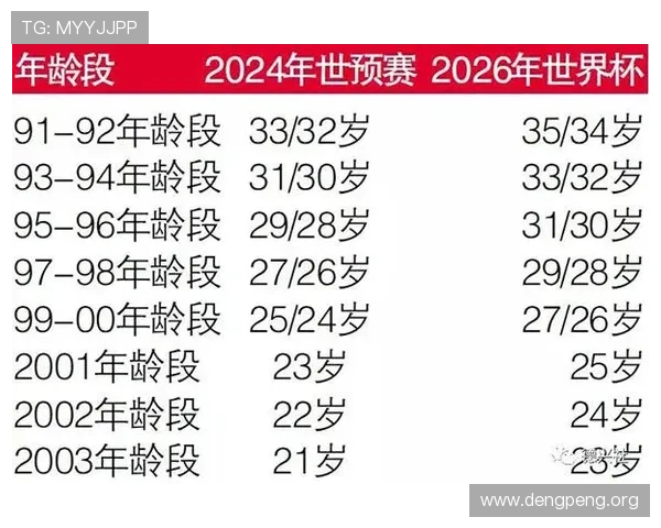 2026年世界杯48支球队名额分配详细介绍各大洲的参赛名额及晋级规则 2026年世界杯48支球队名额分配详细介绍各大洲的参赛名额及晋级规则