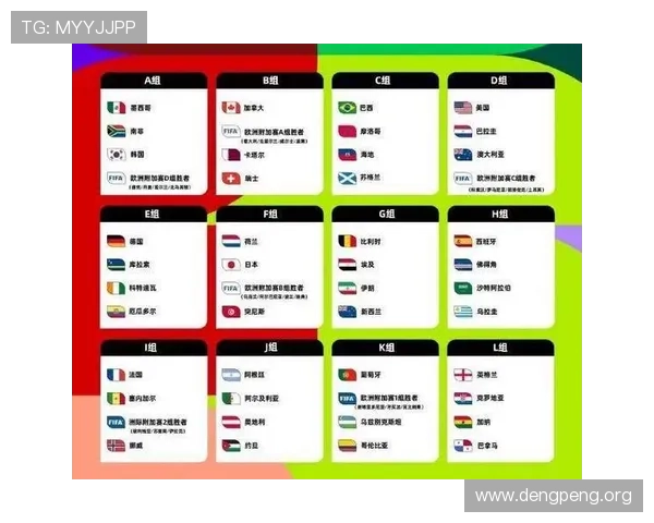 2026年世界杯48支球队名单及其所在洲别和区域分布 2026年世界杯48支球队名单及其所在洲别和区域分布