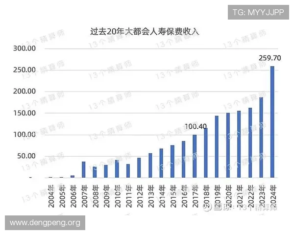 环球金融千亿俱乐部揭秘：哪些企业成功跻身亿级财务行列