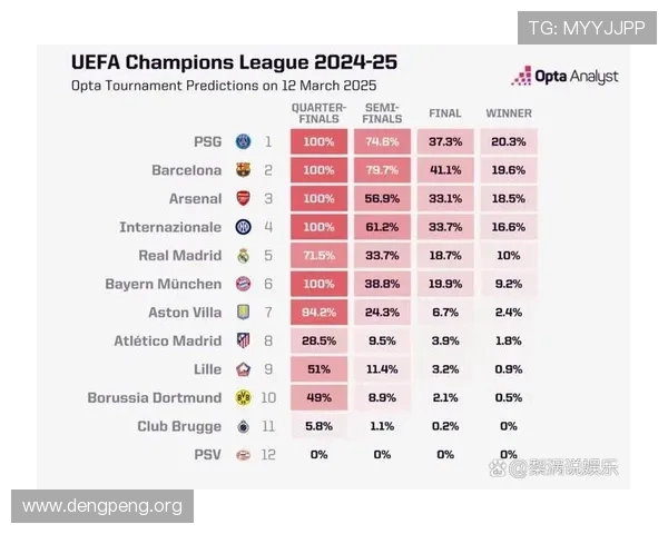 2026年世界杯决赛圈参赛队伍最新排名及晋级概率全面解读 2026年世界杯决赛圈参赛队伍最新排名及晋级概率全面解读