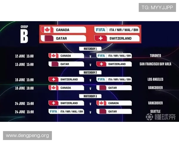 2026年世界杯参赛球队名单公布时间及各队晋级情况分析