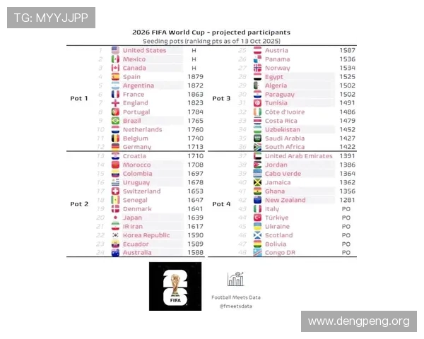 2026年世界杯参赛球队名单及各队主力阵容亮点介绍