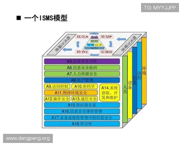 球友会官方入口安全登录流程详解保障玩家账号信息安全与隐私