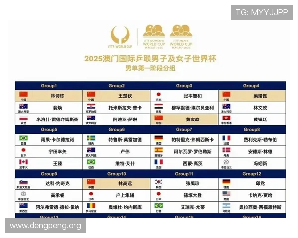 2026年世界杯比赛时间及乒乓球比赛时间表最新公布