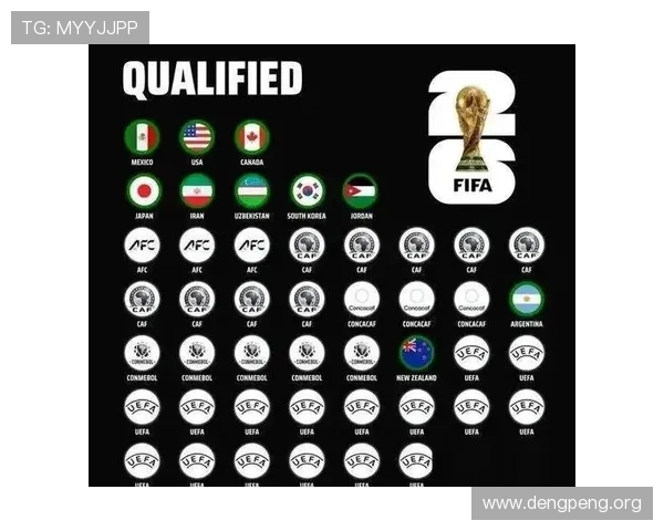 2026年欧洲地区已确定的世界杯参赛队伍及其备战策略分析