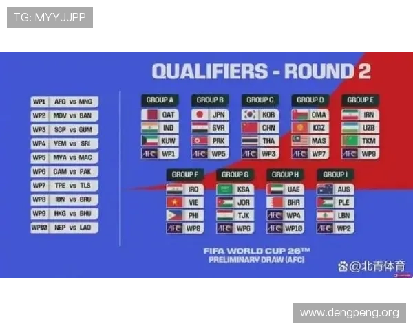 2026年足球世界杯欧洲预选赛最新分组情况全面解析与赛程安排
