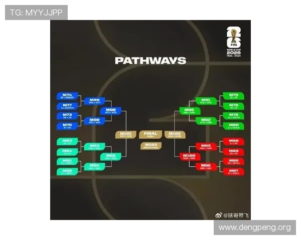 2026年足球世界杯赛程时间表全解析，帮助球迷提前规划观赛行程