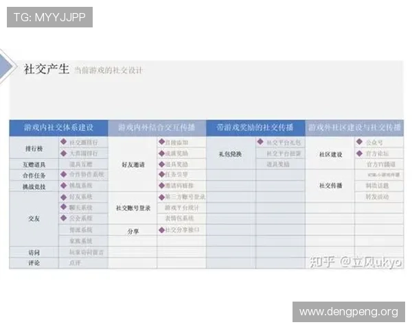 球友的含义对玩家社交关系建立与游戏氛围营造的影响