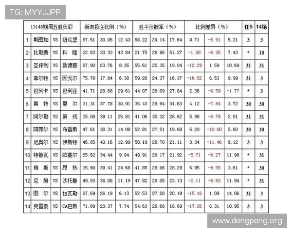 v体育滚球盘的赔率变化规律及其背后隐藏的投注策略揭秘